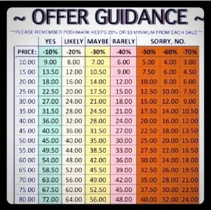 Reasonable offers are always accepted